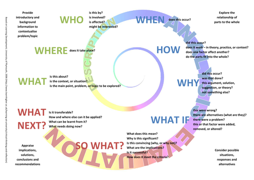 Critical Thinking Poster / Prompt