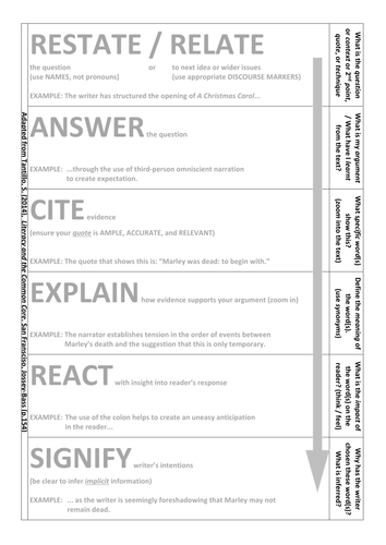 RACERS - templates for an analytical framework for paragraphs