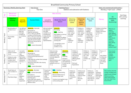 Year 1 Spring 2nd Half Numeracy Plans