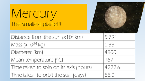 The solar system speed dating activity
