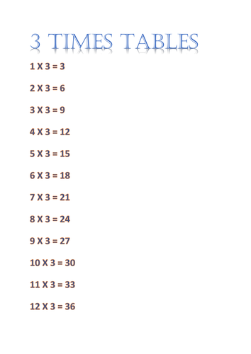 Three Times Tables Funpack Games And Worksheets Teaching Resources