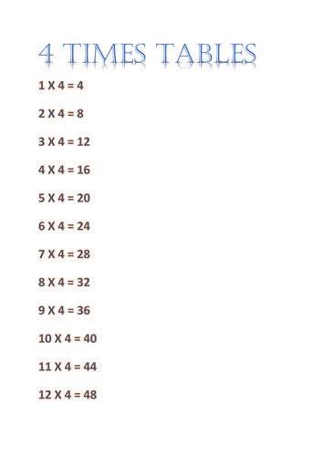 Four Times Tables Funpack - games and worksheets