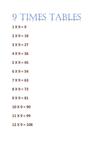 Nine Times Tables Funpack - games and worksheets | Teaching Resources