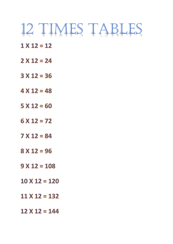 Twelve Times Tables Funpack - games and worksheets