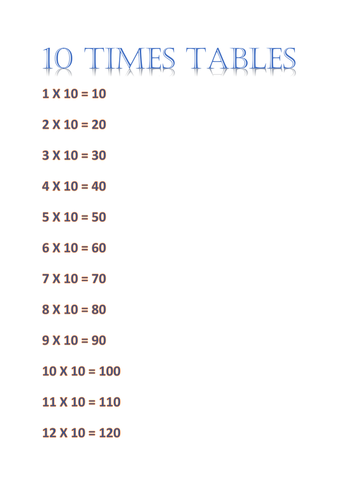 Ten Times Tables Funpack - games and worksheets