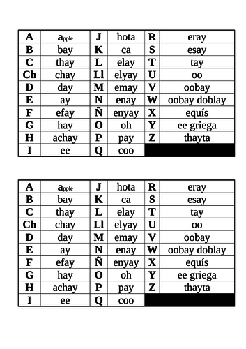 The Alphabet and Objects in my School Bag; Mira express 1, Module 1 ...