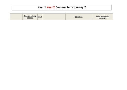 Year 1 and 2 Maths journey. Termly overview of teaching