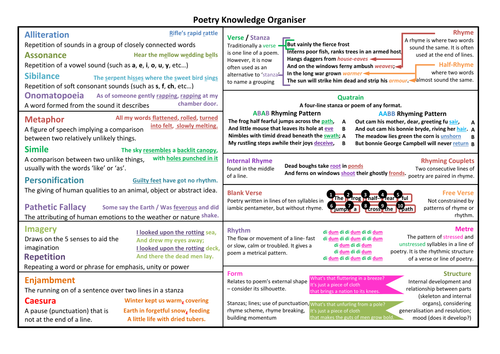 Language Devices - Poetic and Persuasive & TAP for AQA
