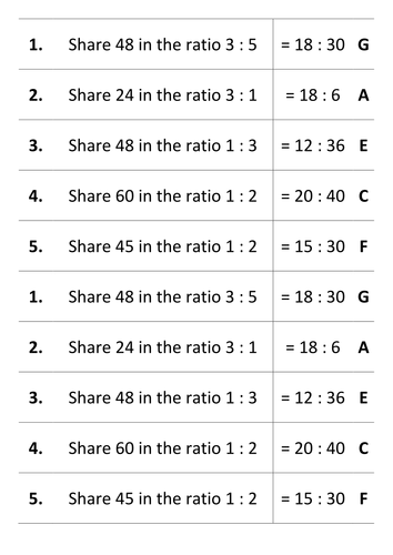 Sharing In A Given Ratio Domino Cards Activity game