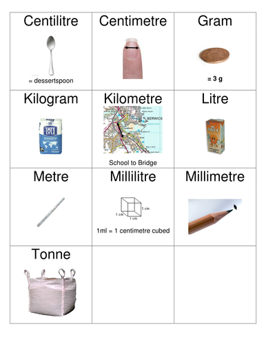 Choosing the right appropriate measure and units for measurement