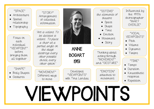Theater / Theatre Practitioner Poster ANNE BOGART VIEWPOINTS