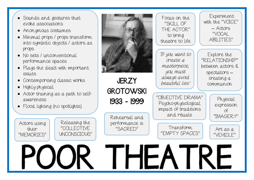 Grotowski POOR THEATRE / POOR THEATER Theatre Practitioner Poster by ...