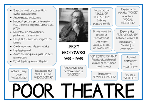 Grotowski POOR THEATRE / POOR THEATER Theatre Practitioner Poster