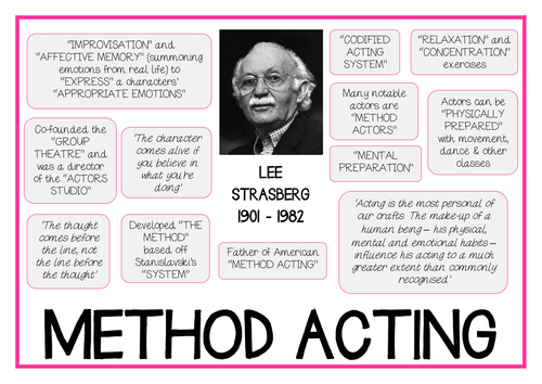 Lee Strasberg METHOD ACTING Drama Poster