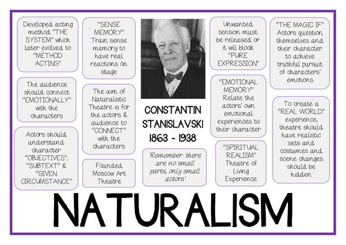Stanislavski NATURALISM Theatre Practitioner Poster