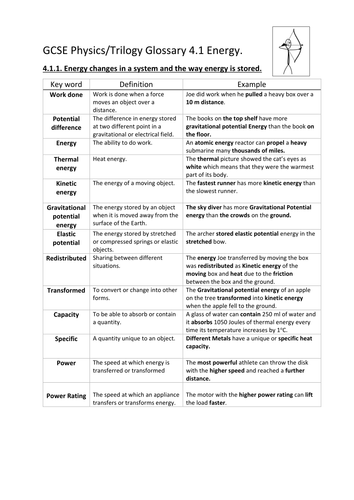 GCSE Energy AQA 4.1 Physics literacy: key terms, definitions and example sentences.