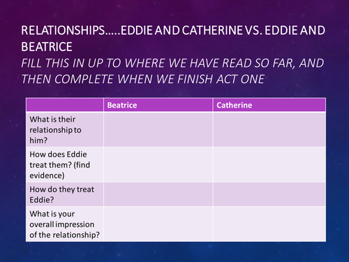Lesson 4 Eddie and Relationships  - A View from the Bridge Scheme of Work