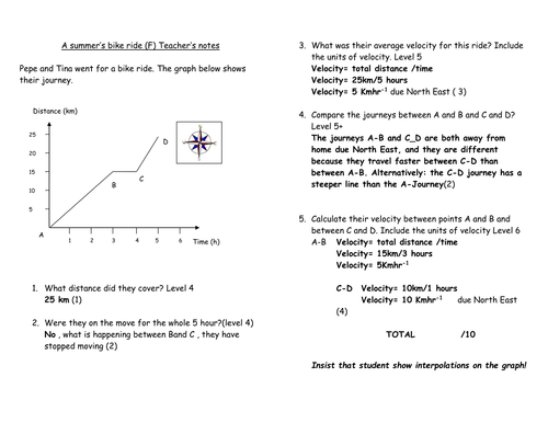 Forces 4.5 distance time graph differentiated question sheets with answer and GCSE level indicators.
