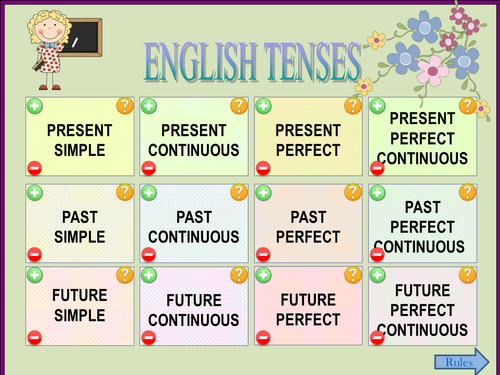 English Tenses | Teaching Resources