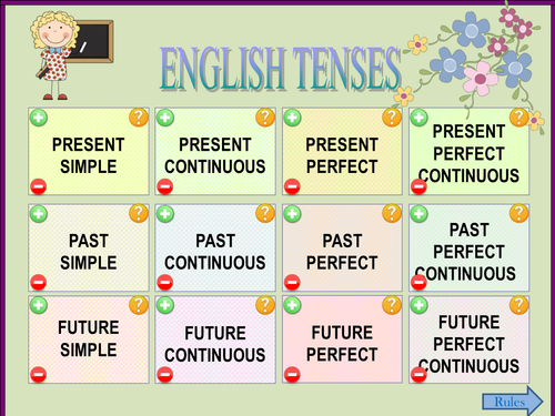 Resultado de imagen para english tenses