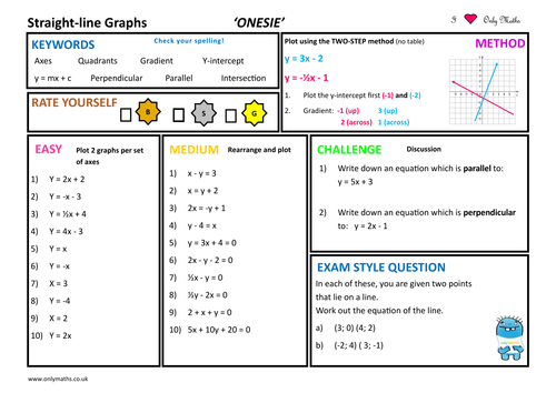 Teachers TV: Inside Maths - Straight-Line Graphs by Teachers TV ...