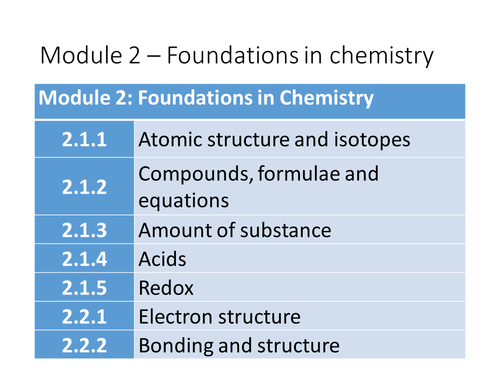 Mind Maps for A Level Chemistry OCR Chemistry A (2015) Module 2 – Foundations in Chemistry