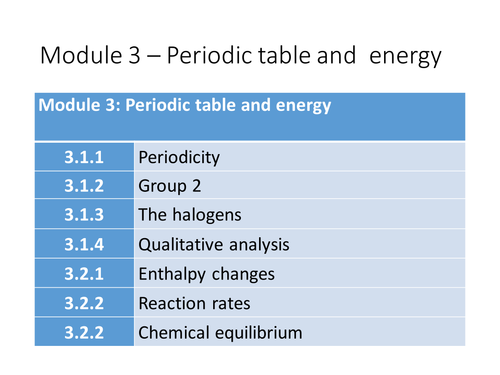 Mind Maps for A Level Chemistry OCR Chemistry A (2015) Module 3 – Periodic Table and Energy