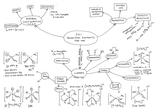 5.3.1 Transition Elements Mind Map for A Level Chemistry OCR Chemistry A (2015)