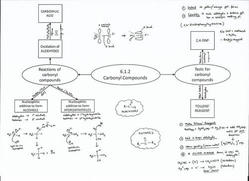 6.1.2 Carbonyl Compounds Mind Map for A Level Chemistry OCR Chemistry A (2015)