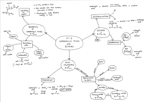 6.1.3 Carboxylic Acids and Esters Mind Map for A Level Chemistry OCR Chemistry A (2015)