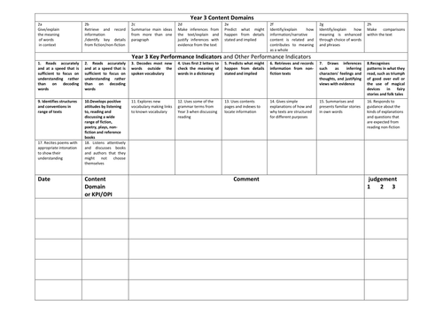 New Curriculum Reading Assessment