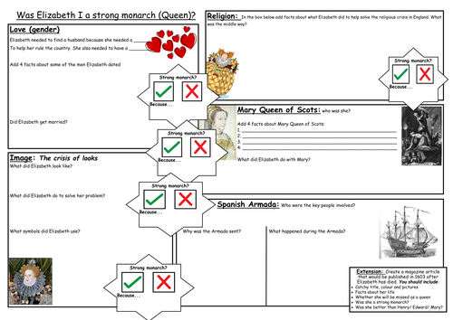 Elizabeth I conclusion, revision and assessment (SEN alternatives for the assessment)