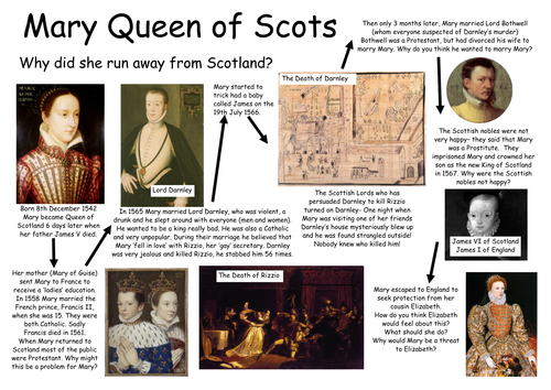 Mary Queen of Scots and Elizabeth (2/3 lessons)