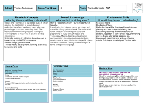 Scheme of Work / Scheme of Learning / Unit of Work - Year 10 GCSE - AQA Textiles