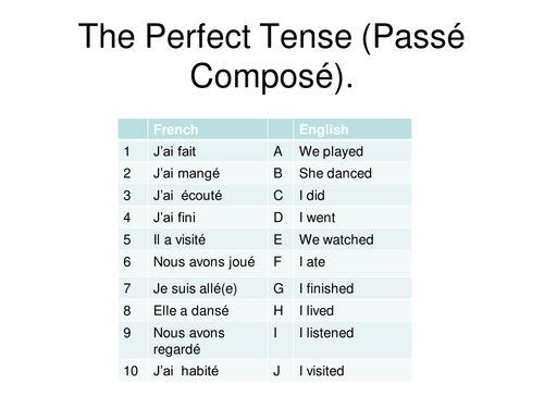 Perfect Tense In French Power Point Teaching Resources