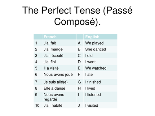 Perfect Tense in French - Power point