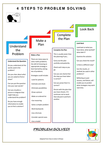 order the four problem solving steps