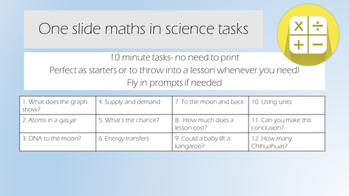 Maths in science activities