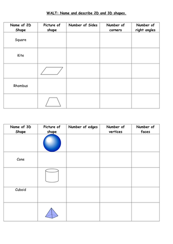 2D and 3D shape properties table