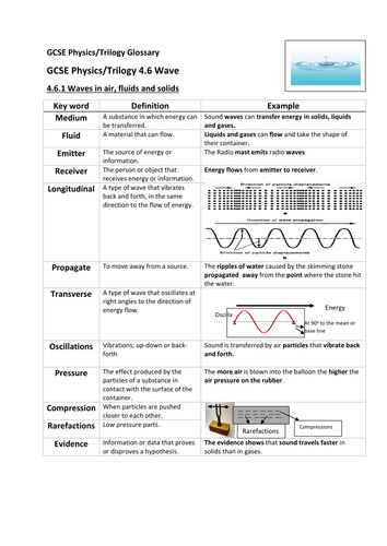 GCSE Waves  Glossary: key words, definitions and example sentences to support literacy.