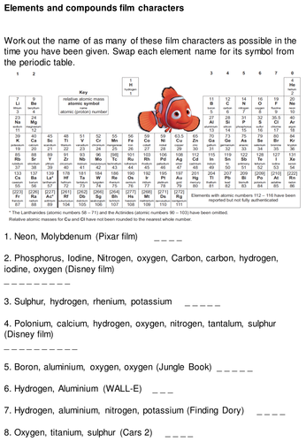 Film character elements differentiated