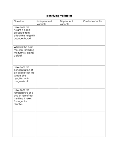 Indentifying variables