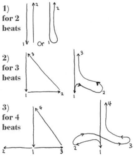 KS3 Instruments of the Orchestra Part 1 of 5 