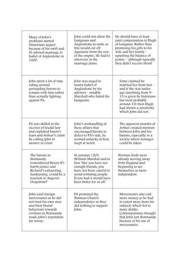 A Level Angevin Kings - Was King John to blame for the loss of Normandy - card sort activity