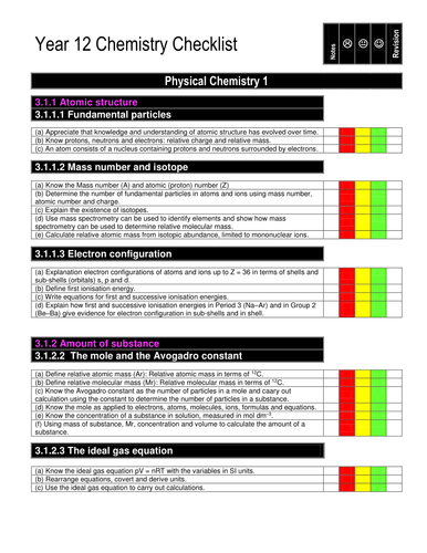 AQA Chemistry RAG tick sheets