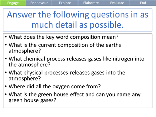 Carbon Dioxide and Methane as greenhouse gases