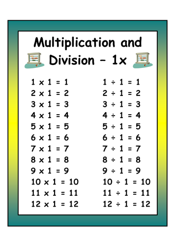 Multiplication and Division Tables Display Posters
