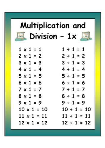 multiplication and division tables display posters