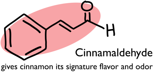 Reaction of carbonyl compounds - A level - oxidation, reduction, iodoform