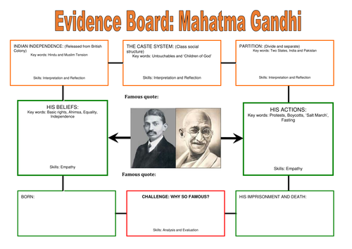 Gandhi Evidence Board Worksheet